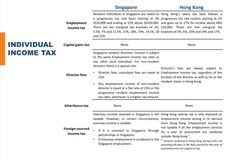 Tax comparison between Hong Kong and Singapore Orbis Alliance